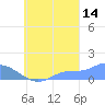 Murilo Atoll tide chart for Saturday, September 14, 2024