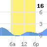 Murilo Atoll tide chart for Monday, September 16, 2024