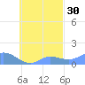Murilo Atoll tide chart for Monday, September 30, 2024