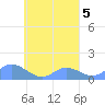 Murilo Atoll tide chart for Thursday, September 5, 2024