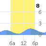 Murilo Atoll tide chart for Sunday, September 8, 2024