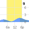 Murilo Atoll tide chart for Monday, September 9, 2024
