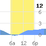 Murilo Atoll tide chart for Saturday, October 12, 2024