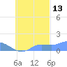 Murilo Atoll tide chart for Sunday, October 13, 2024