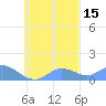 Murilo Atoll tide chart for Tuesday, October 15, 2024