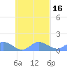 Murilo Atoll tide chart for Wednesday, October 16, 2024