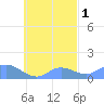 Murilo Atoll tide chart for Tuesday, October 1, 2024