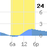 Murilo Atoll tide chart for Thursday, October 24, 2024