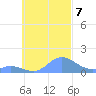 Murilo Atoll tide chart for Monday, October 7, 2024