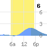 Murilo Atoll tide chart for Wednesday, November 6, 2024