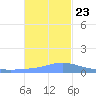 Murilo Atoll tide chart for Monday, December 23, 2024