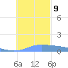 Murilo Atoll tide chart for Monday, December 9, 2024