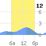 Murilo Atoll tide chart for Wednesday, March 12, 2025