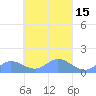 Murilo Atoll tide chart for Saturday, March 15, 2025