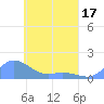 Murilo Atoll tide chart for Thursday, April 17, 2025