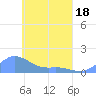 Murilo Atoll tide chart for Friday, April 18, 2025