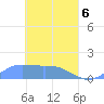 Murilo Atoll tide chart for Sunday, April 6, 2025