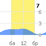 Murilo Atoll tide chart for Monday, April 7, 2025