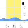Murilo Atoll tide chart for Wednesday, April 9, 2025