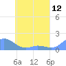 Murilo Atoll tide chart for Monday, May 12, 2025