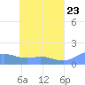 Murilo Atoll tide chart for Friday, May 23, 2025