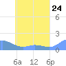 Murilo Atoll tide chart for Saturday, May 24, 2025