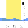 Murilo Atoll tide chart for Thursday, May 8, 2025