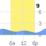 Murilo Atoll tide chart for Friday, May 9, 2025