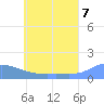 Murilo Atoll tide chart for Saturday, June 7, 2025
