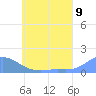 Murilo Atoll tide chart for Monday, June 9, 2025