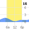 Murilo Atoll tide chart for Wednesday, July 16, 2025