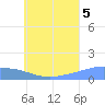 Murilo Atoll tide chart for Saturday, July 5, 2025