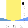 Murilo Atoll tide chart for Sunday, July 6, 2025
