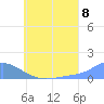 Murilo Atoll tide chart for Tuesday, July 8, 2025