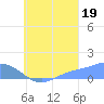 Murilo Atoll tide chart for Tuesday, August 19, 2025
