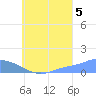 Murilo Atoll tide chart for Tuesday, August 5, 2025