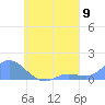 Murilo Atoll tide chart for Saturday, August 9, 2025