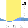 Murilo Atoll tide chart for Monday, September 15, 2025
