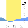Murilo Atoll tide chart for Wednesday, September 17, 2025