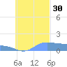 Murilo Atoll tide chart for Tuesday, September 30, 2025