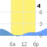 Murilo Atoll tide chart for Thursday, September 4, 2025