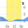 Murilo Atoll tide chart for Friday, September 5, 2025