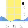 Murilo Atoll tide chart for Saturday, September 6, 2025