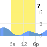 Murilo Atoll tide chart for Sunday, September 7, 2025