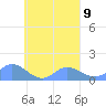 Murilo Atoll tide chart for Tuesday, September 9, 2025