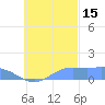 Murilo Atoll tide chart for Wednesday, October 15, 2025
