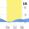 Murilo Atoll tide chart for Thursday, October 16, 2025