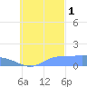 Murilo Atoll tide chart for Wednesday, October 1, 2025