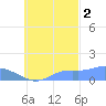 Murilo Atoll tide chart for Thursday, October 2, 2025