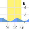Murilo Atoll tide chart for Monday, October 6, 2025